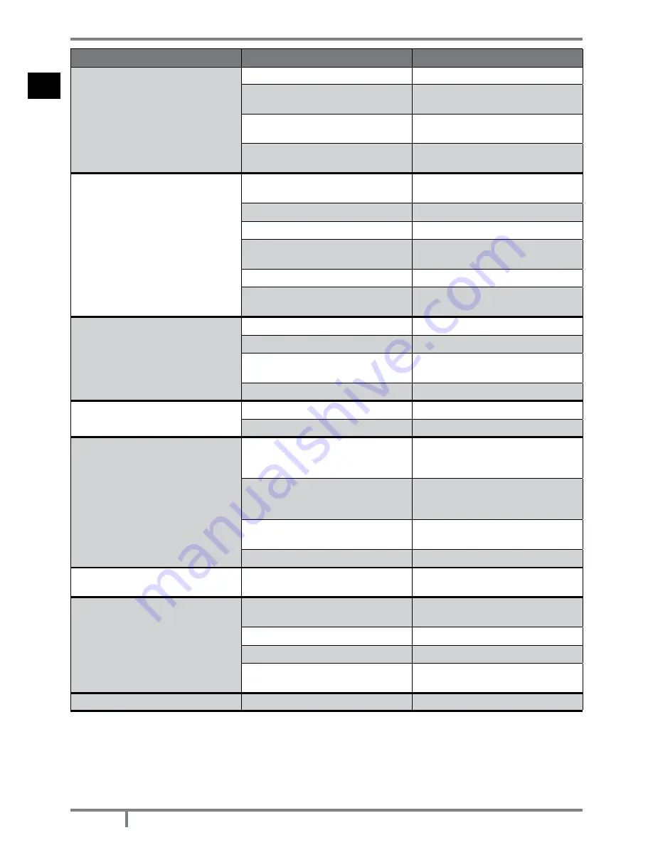 Cadel IDRON 22 AIRTIGHT Installation, Use And Maintenance Manual Download Page 52