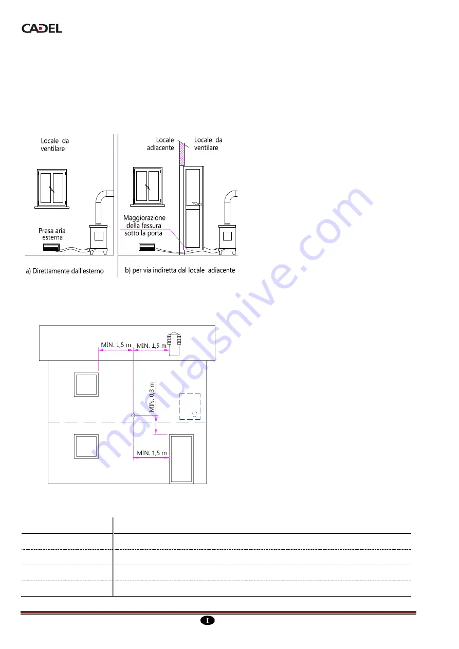 Cadel mary Installation, Use And Maintenance Handbook Download Page 8