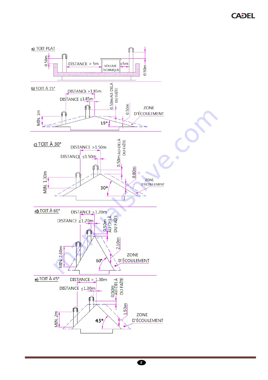 Cadel mary Installation, Use And Maintenance Handbook Download Page 37