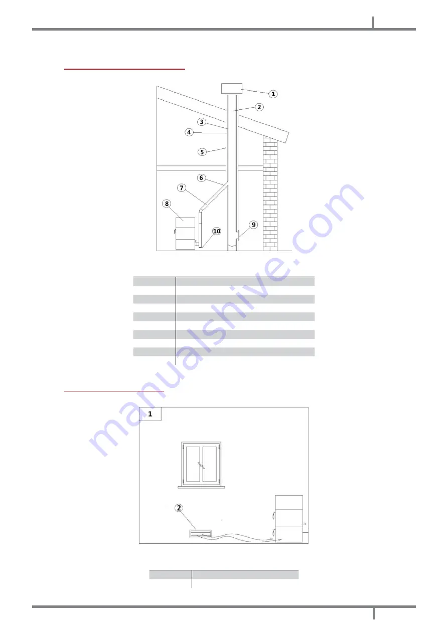 Cadel SMALL 9 kW Скачать руководство пользователя страница 9