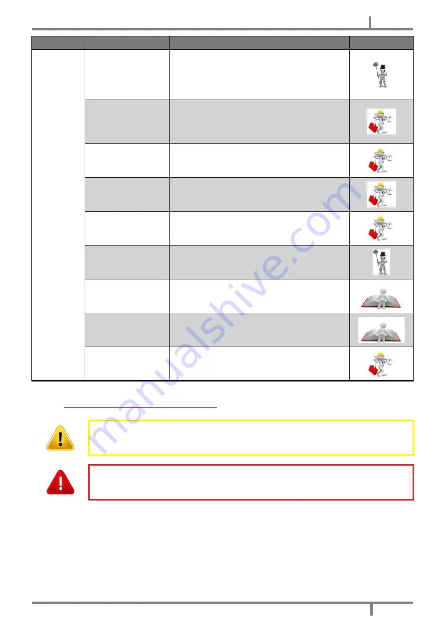 Cadel SMALL 9 kW Installation, Use And Maintenance Manual Download Page 71