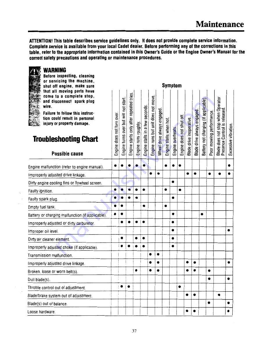 Cadet 833E series Owner'S Manual Download Page 38