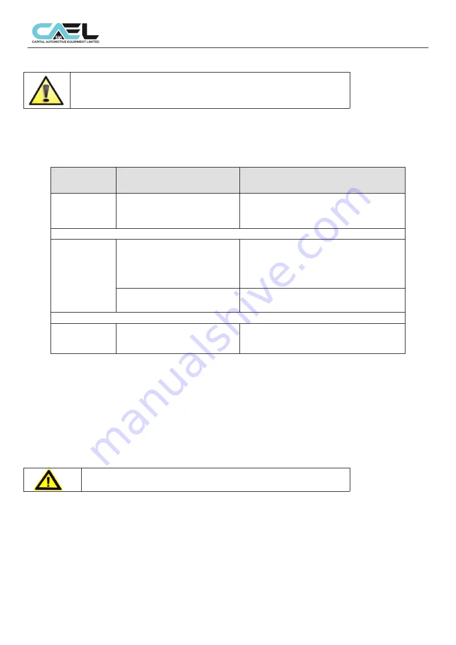 CAEL 4PG8000 Installation And Operation Manual Download Page 13