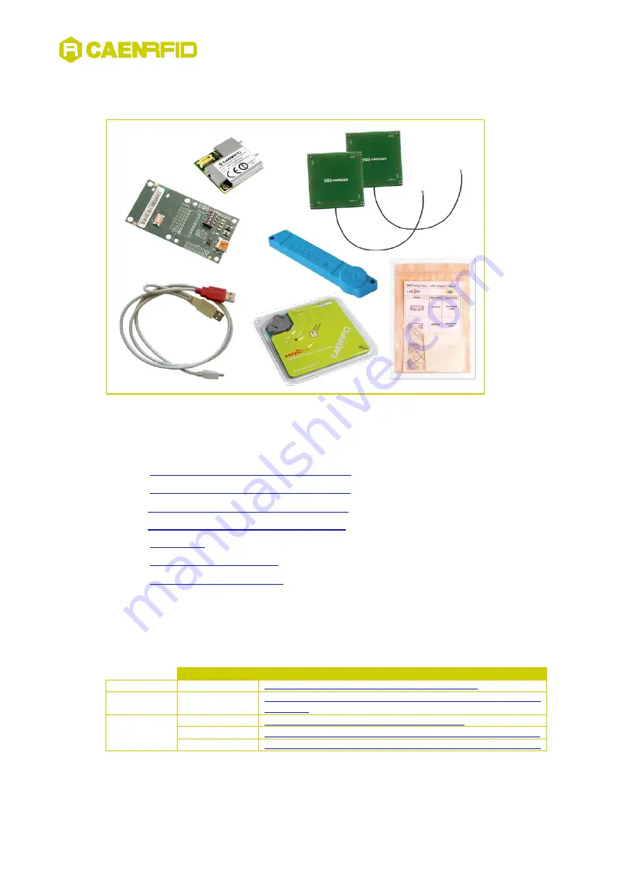 Caen RFID QuarkUp R1270 Technical Information Manual Download Page 9