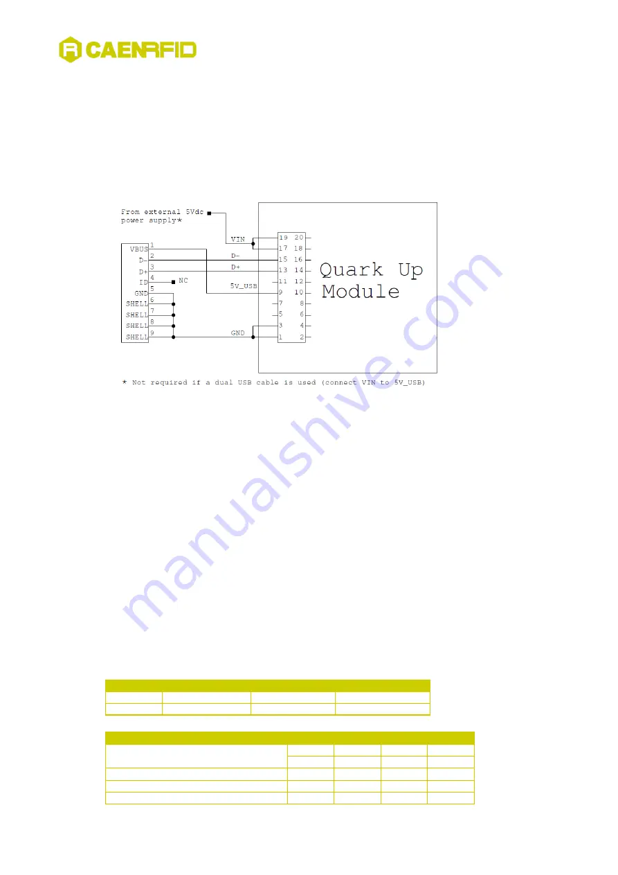 Caen RFID QuarkUp R1270 Technical Information Manual Download Page 19