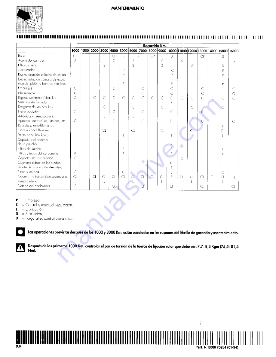 Cagiva Roadster 521 Workshop Manual Download Page 36