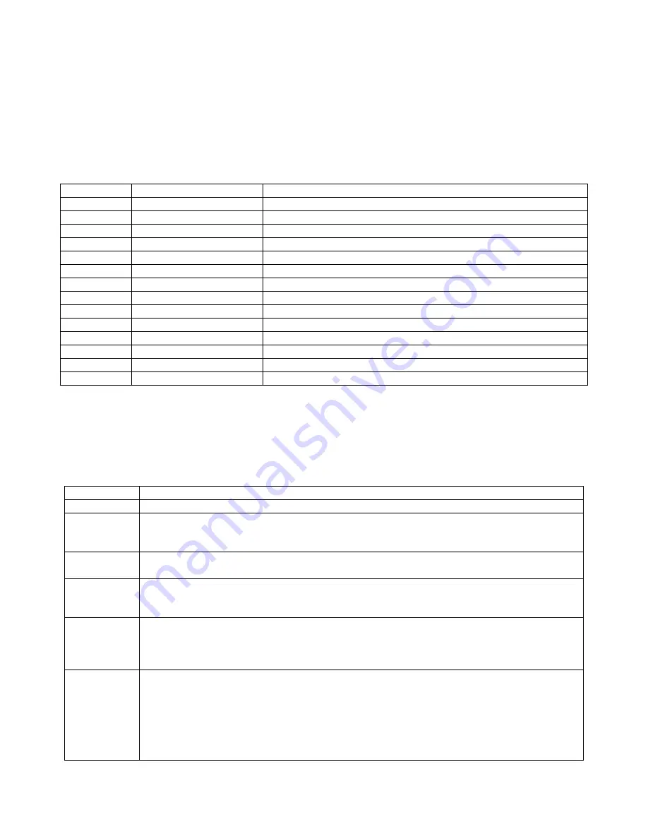 CalAmp LandCell SMC-GPRS Series User Manual Download Page 35