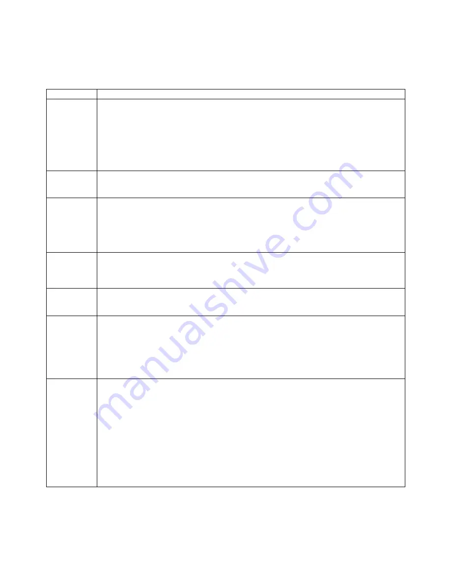 CalAmp LandCell SMC-GPRS Series User Manual Download Page 38