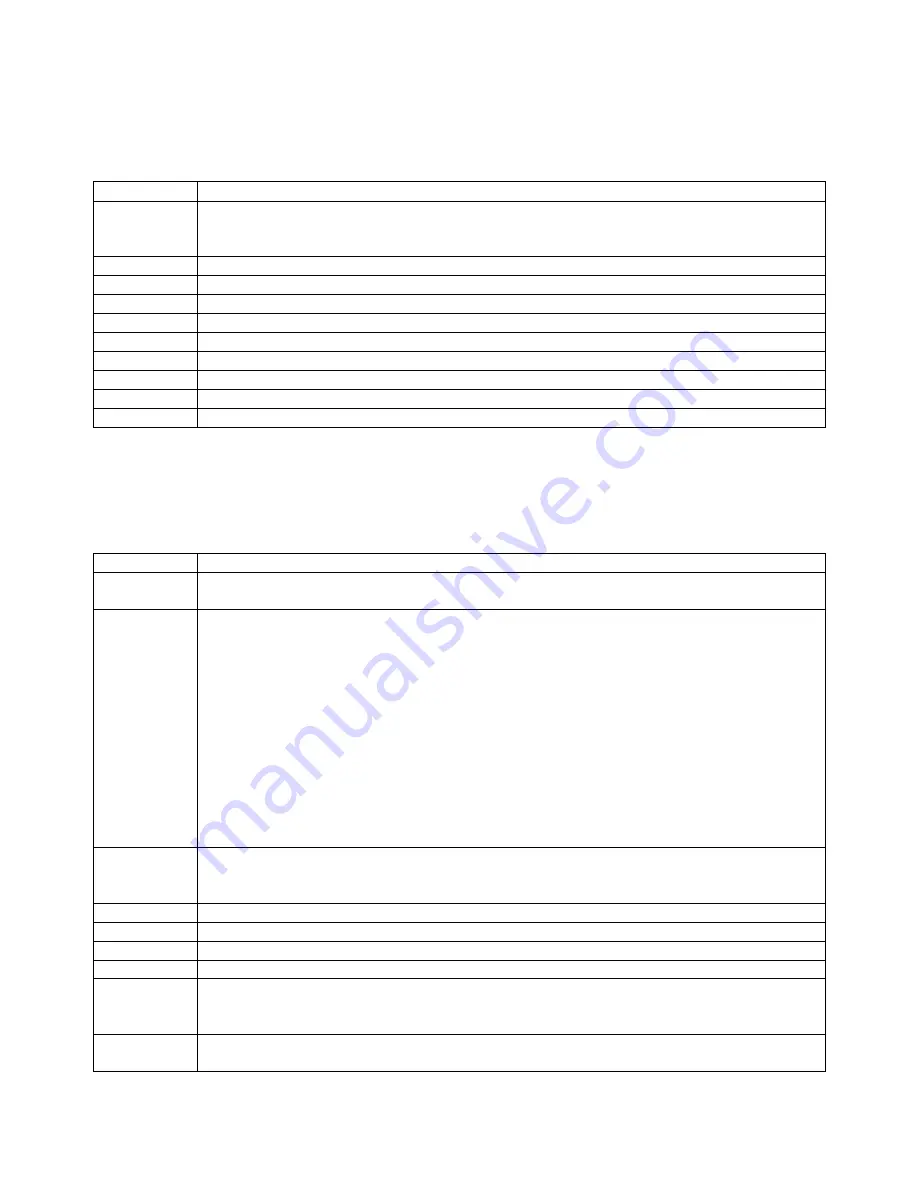 CalAmp LandCell SMC-GPRS Series User Manual Download Page 40