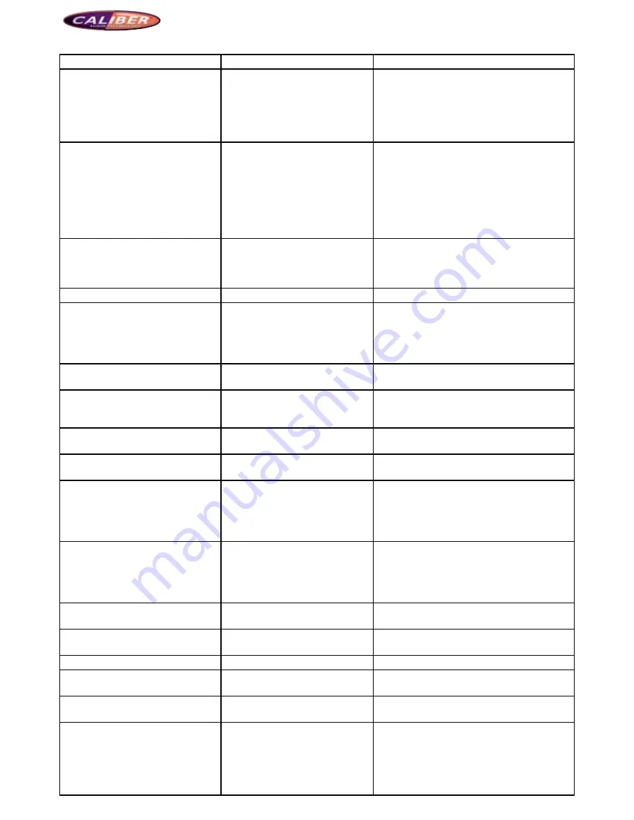 Caliber MCD901 Operating Instructions Manual Download Page 13