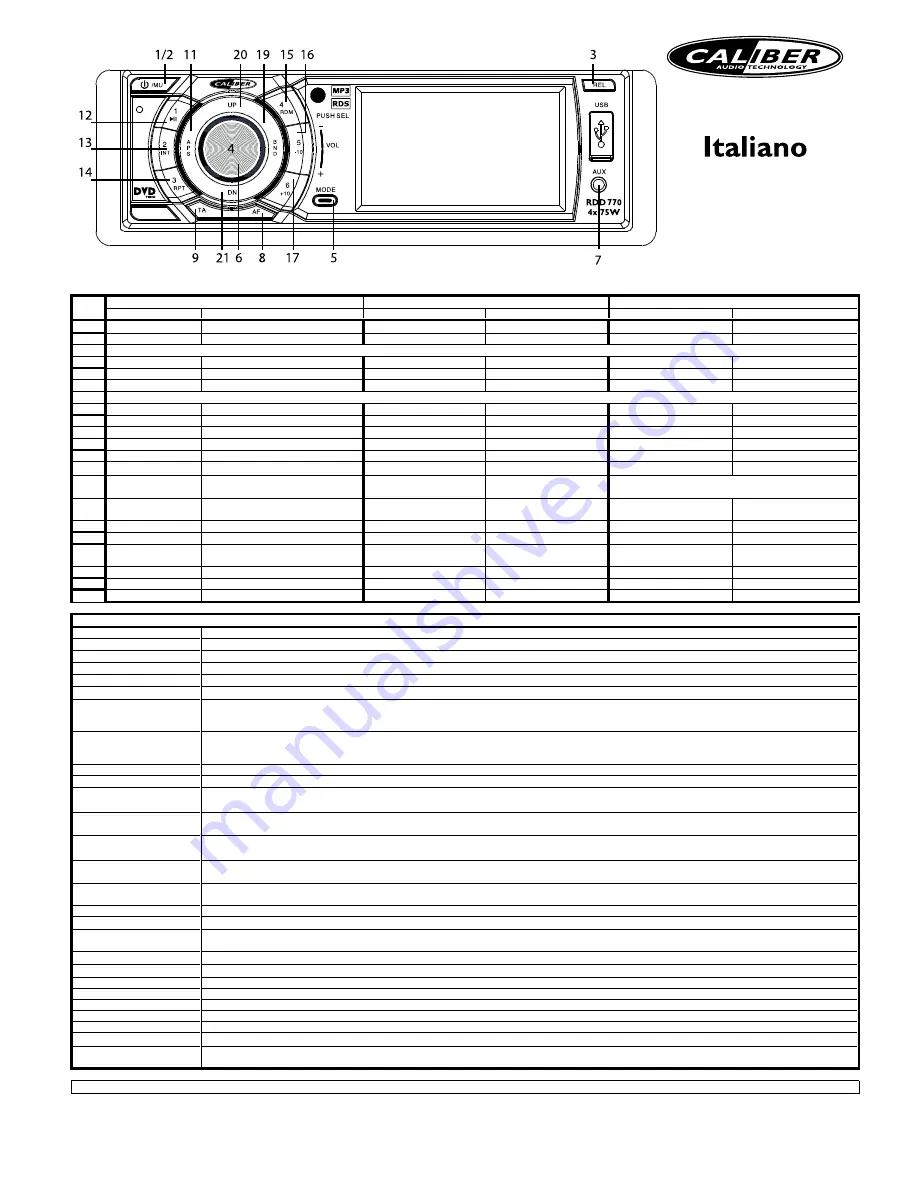 Caliber RDD770 Скачать руководство пользователя страница 5