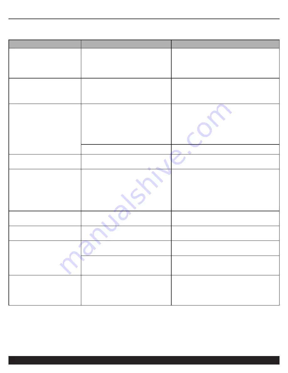 California Air Tools 30020DCAD Owner'S Manual Download Page 13