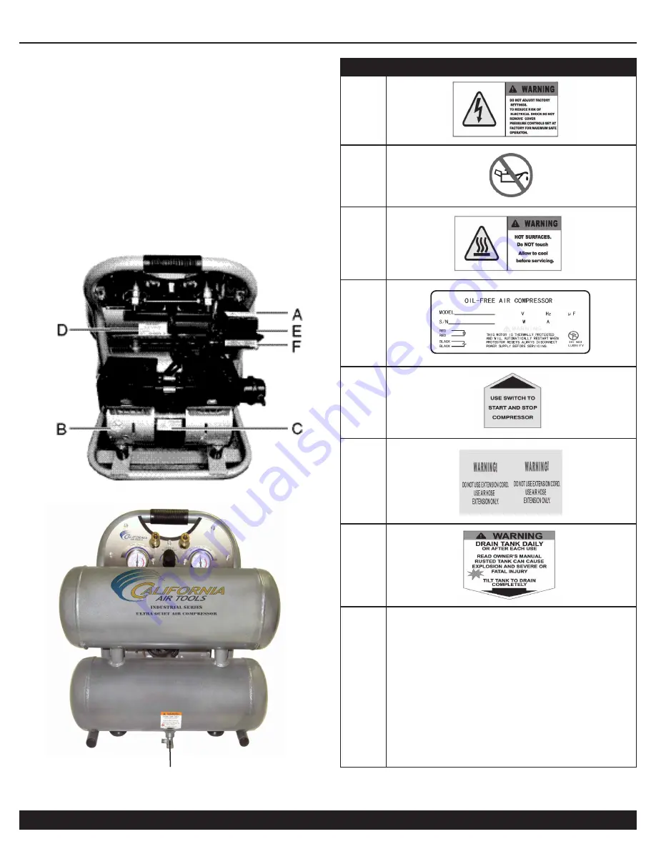 California Air Tools 4610ALFC Скачать руководство пользователя страница 6