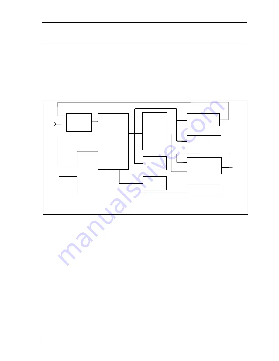 California Instruments 801RP Series User And Programming Manual Download Page 28