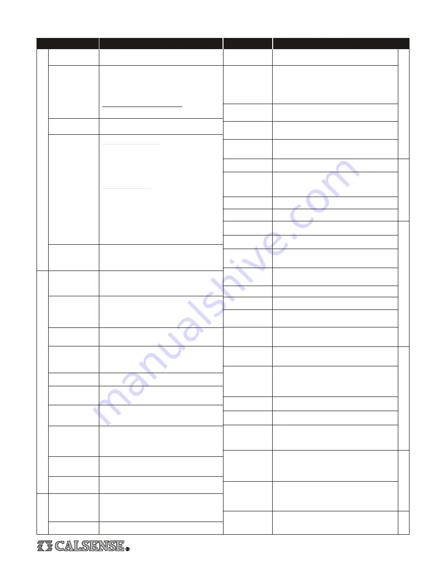 Calsense ET2000 Programming Manual Download Page 6