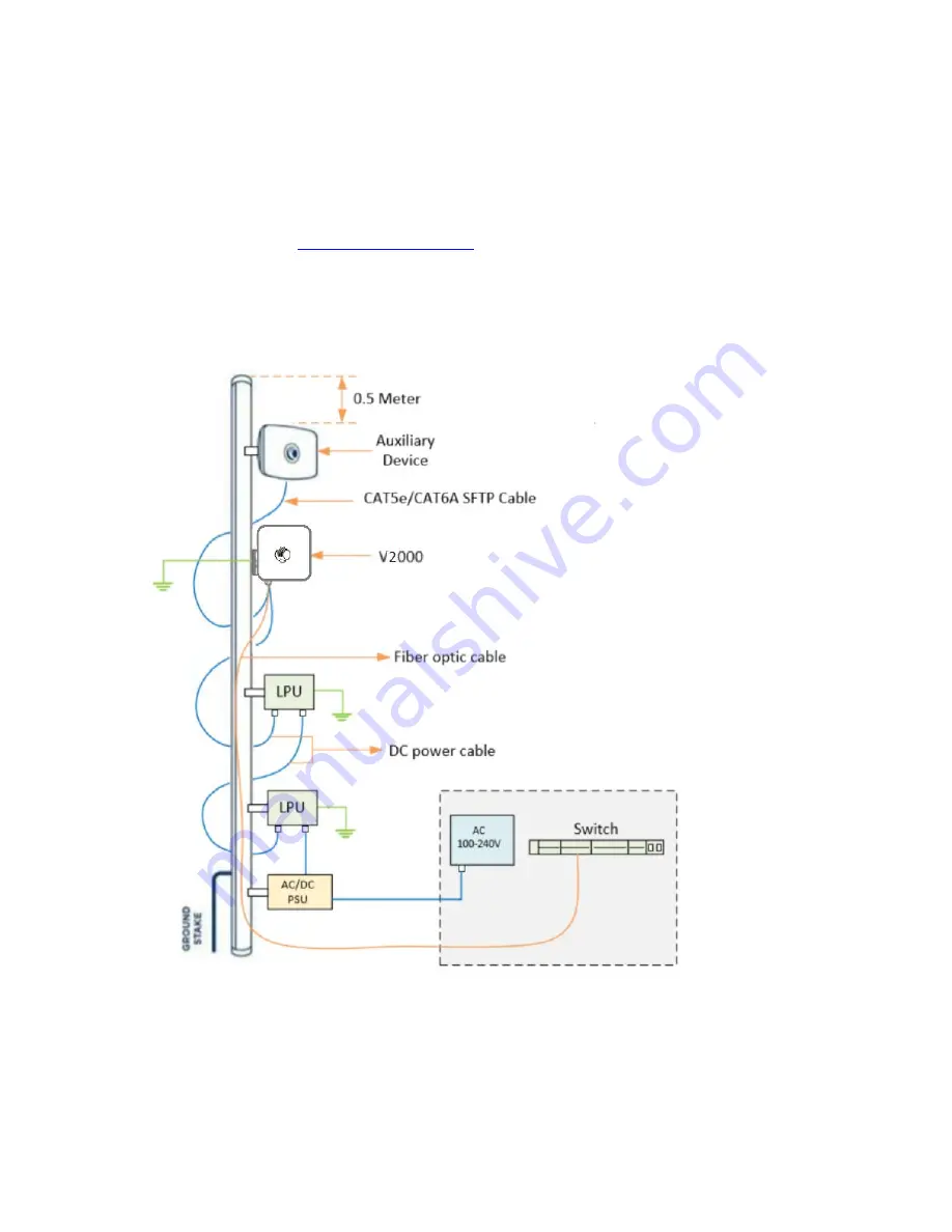 Cambium Networks cnWave Скачать руководство пользователя страница 98