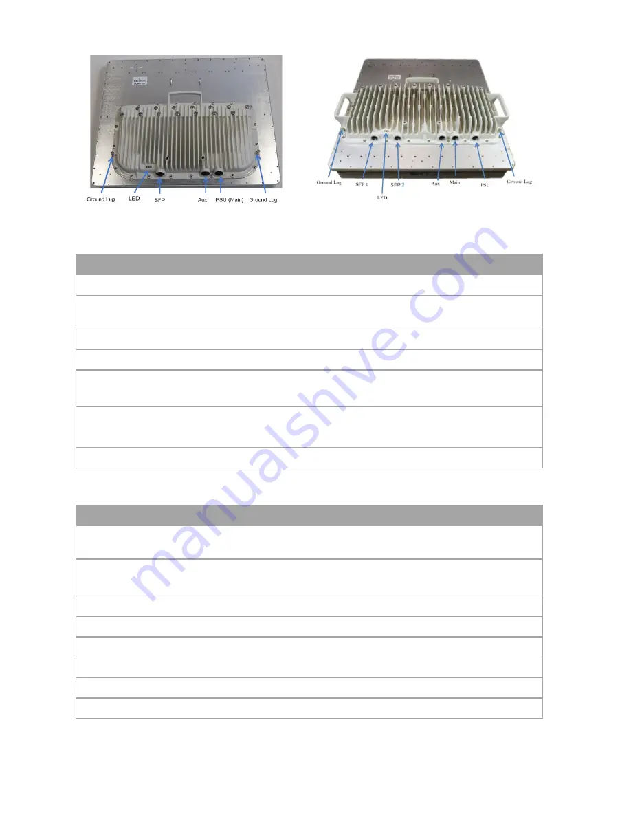 Cambium Networks PMP/PTP 450 Series Quick Start Manual Download Page 11