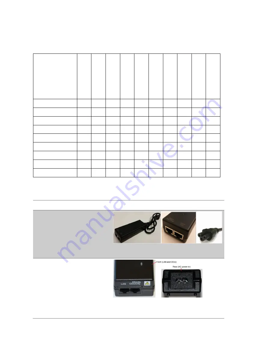 Cambium Networks PMP/PTP 450 Series Quick Start Manual Download Page 28