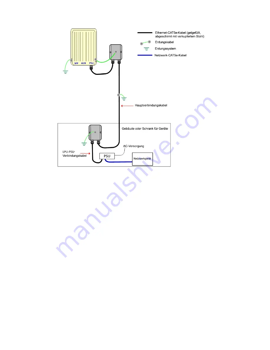 Cambium Networks PMP/PTP 450 Series Quick Start Manual Download Page 64