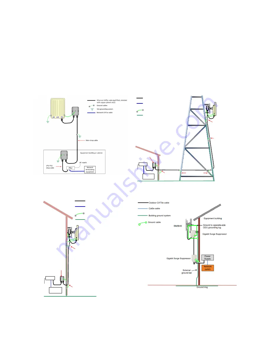 Cambium Networks PMP/PTP 450 Series Quick Start Manual Download Page 92