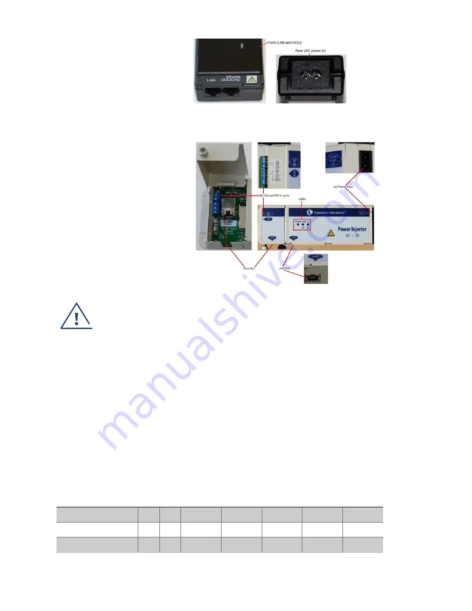 Cambium Networks PMP/PTP 450 Series Quick Start Manual Download Page 146