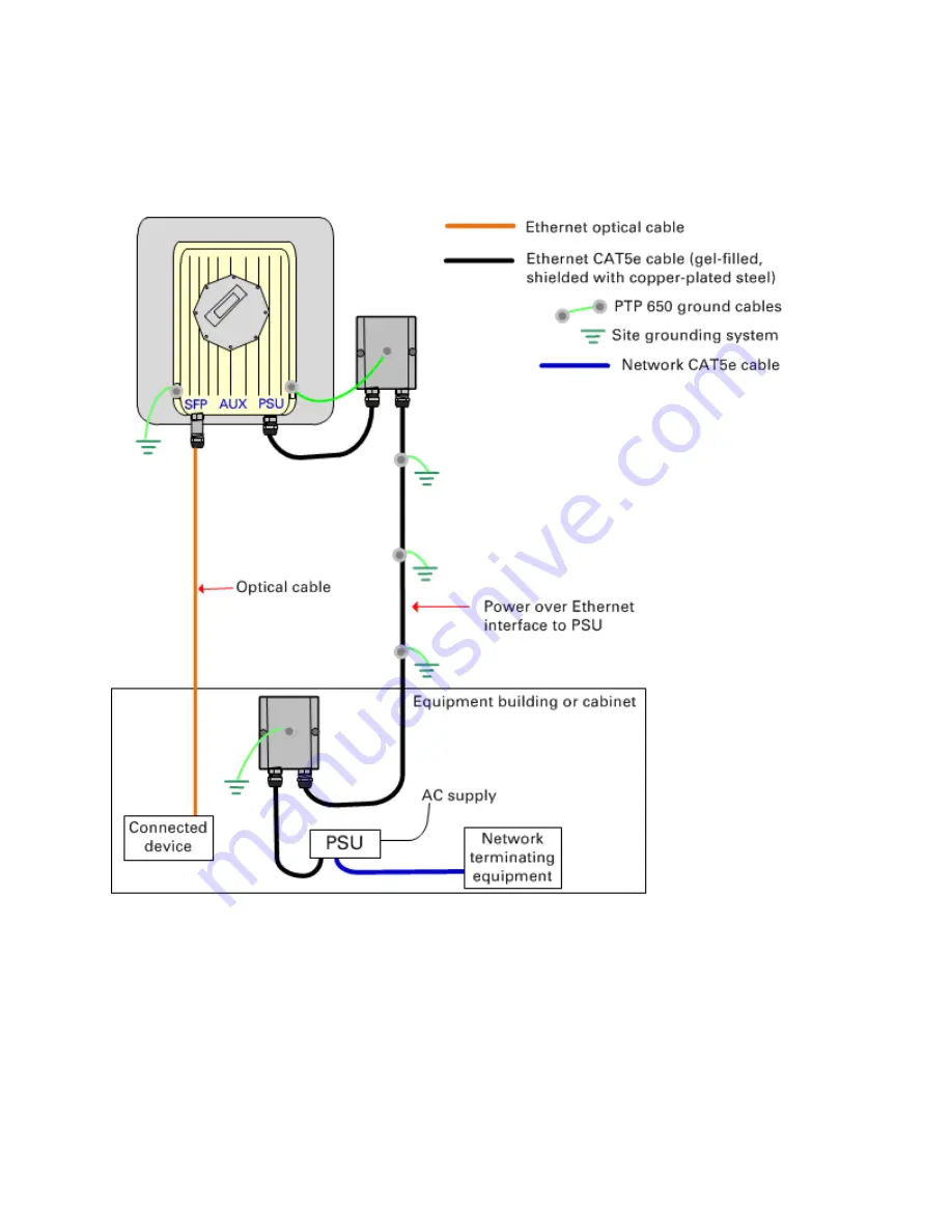 Cambium Networks PTP 650 Series User Manual Download Page 91