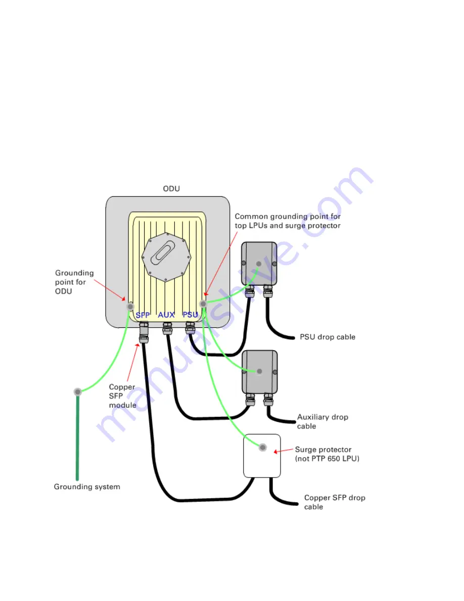 Cambium Networks PTP 650 Series User Manual Download Page 99