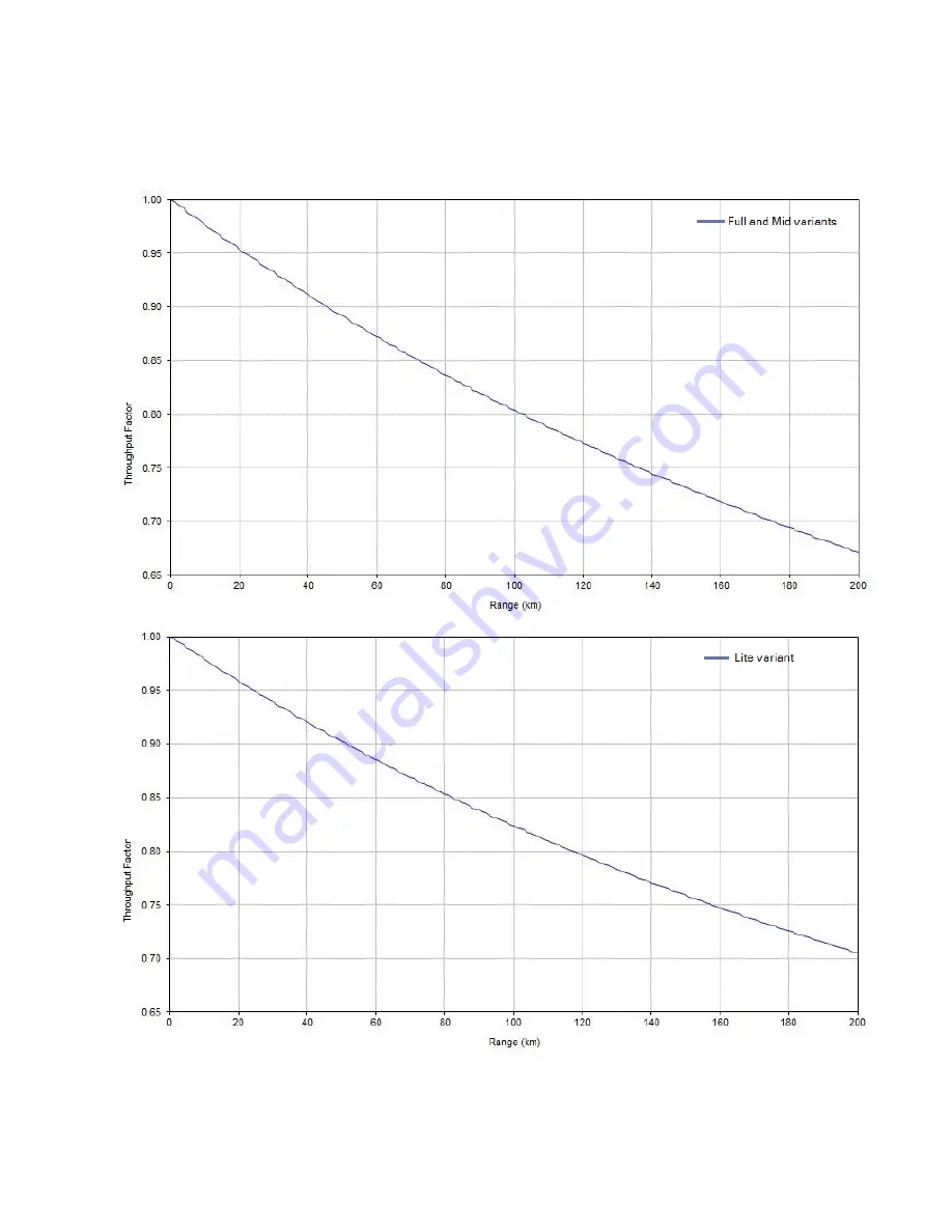 Cambium Networks PTP 650 Series User Manual Download Page 158