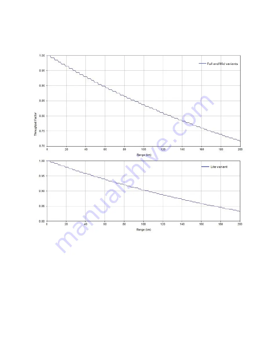 Cambium Networks PTP 650 Series User Manual Download Page 161