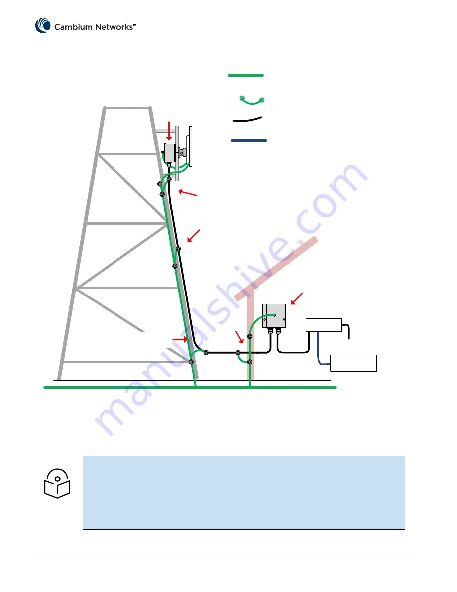 Cambium Networks PTP 670 Series Quick Start Manual Download Page 95