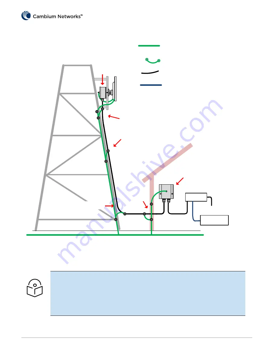 Cambium Networks PTP 670 Series Quick Start Manual Download Page 178