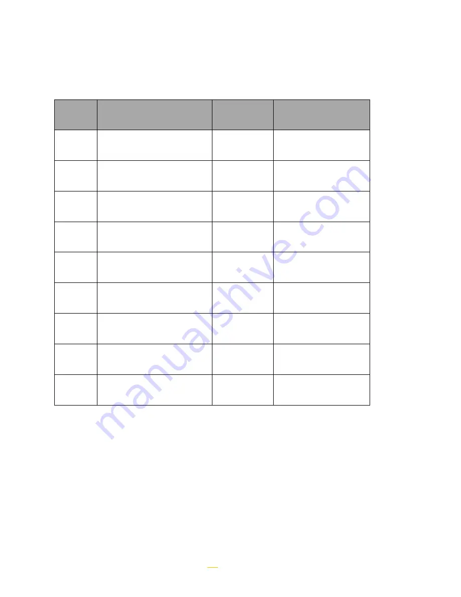 Cambium Networks PTP 820C HP Installation Manual Download Page 206