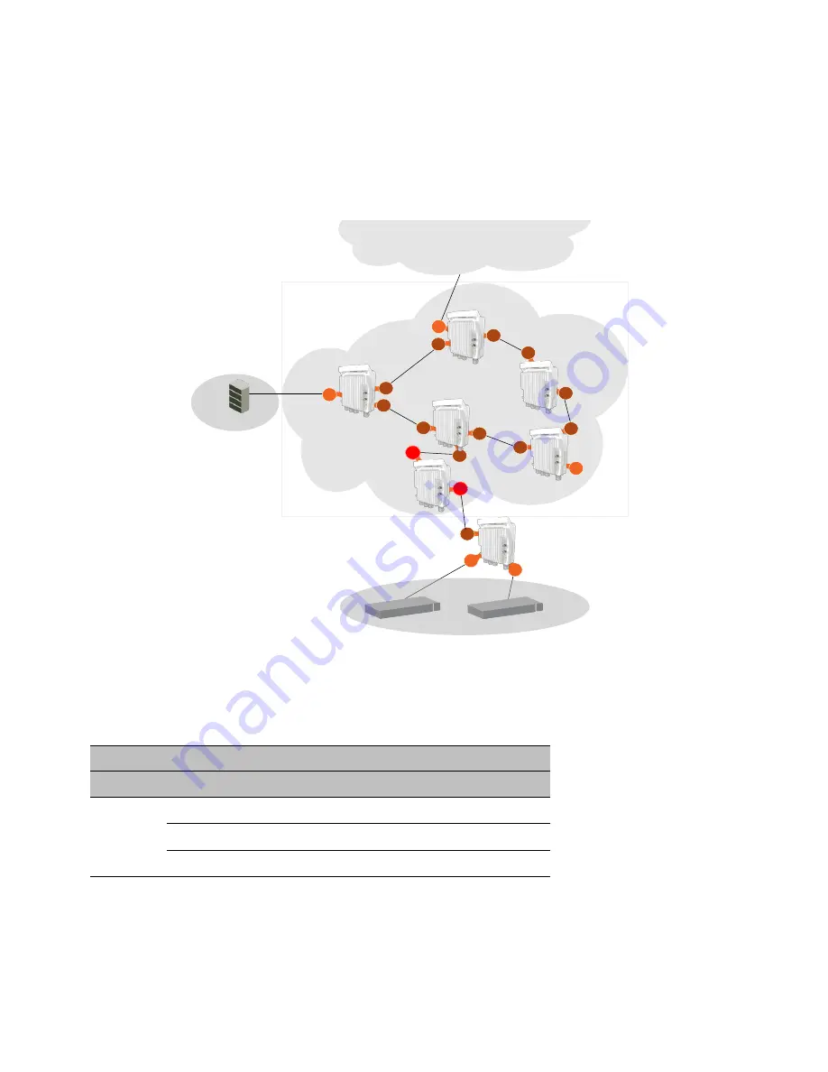 Cambium Networks PTP 820S Скачать руководство пользователя страница 74