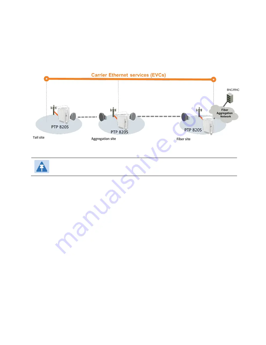 Cambium Networks PTP 820S Скачать руководство пользователя страница 124