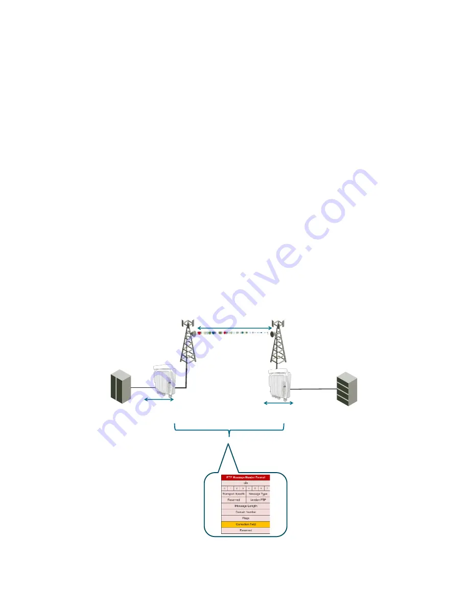 Cambium Networks PTP 820S Скачать руководство пользователя страница 130