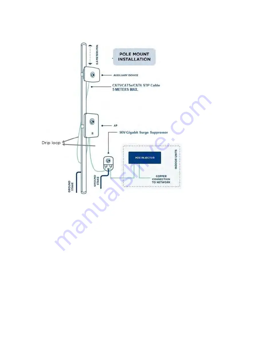 Cambium Networks XE3-4 Hardware Installation Manual Download Page 15