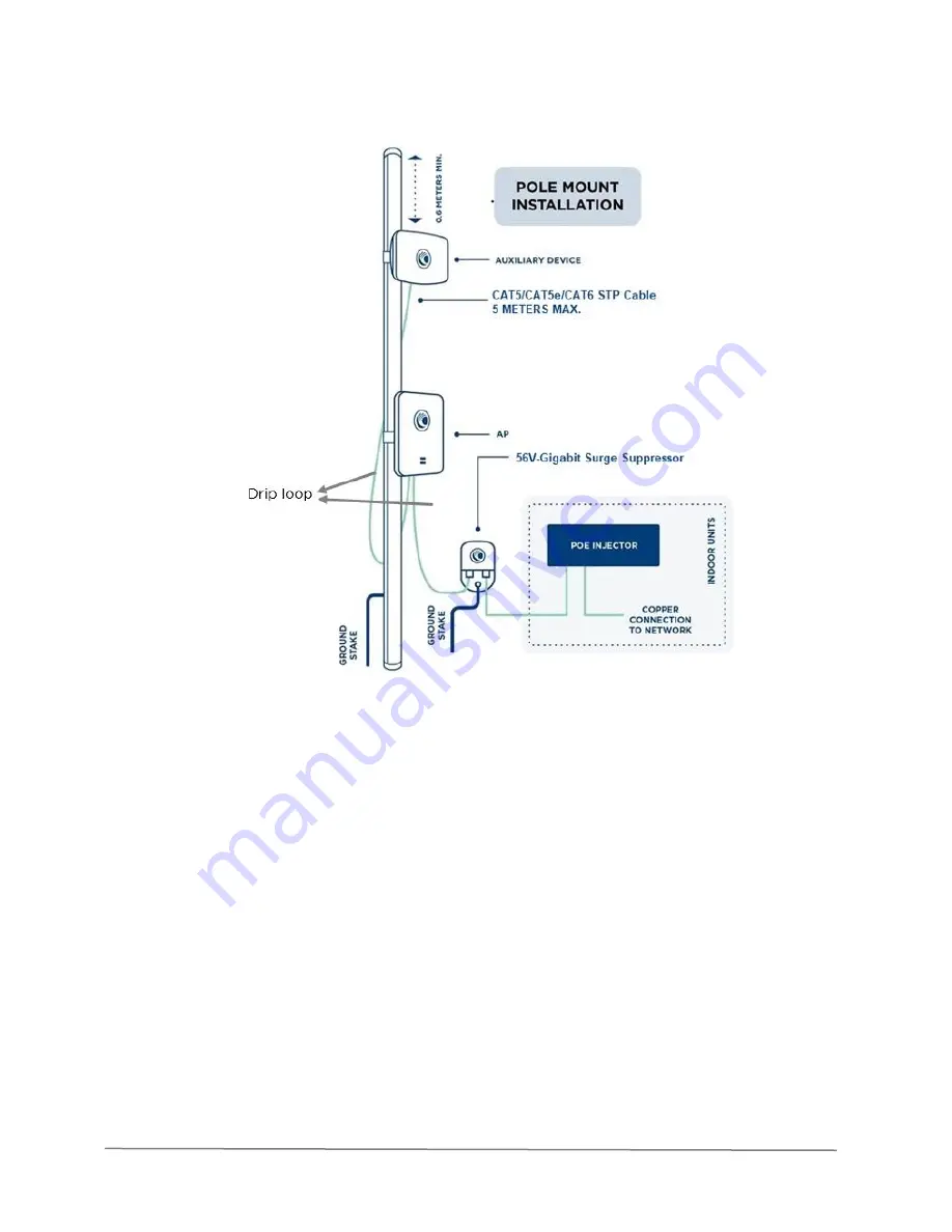 Cambium Networks XV2-2 Hardware Installation Manual Download Page 13