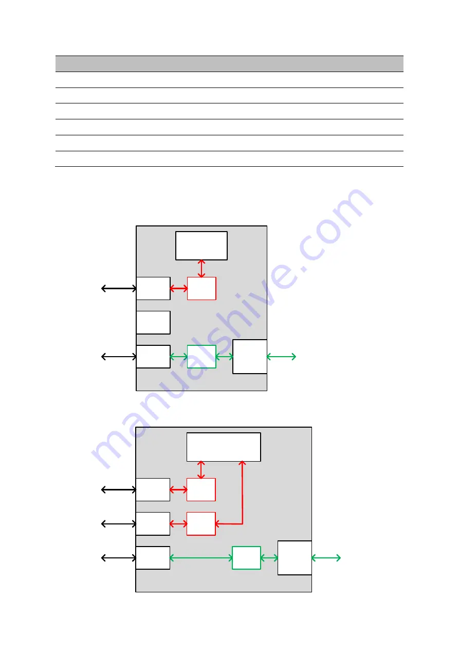 Cambium PTP 670 Series User Manual Download Page 173