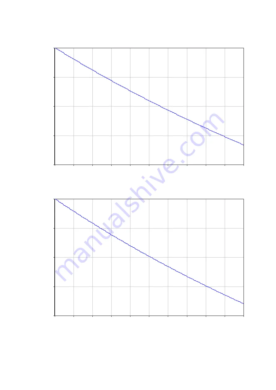 Cambium PTP 670 Series User Manual Download Page 241