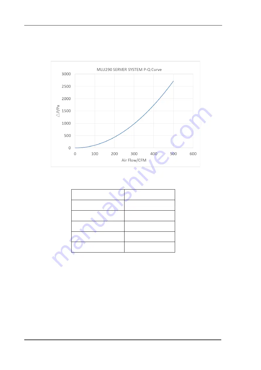 Cambricon MLU-X1000 Product Manual Download Page 23