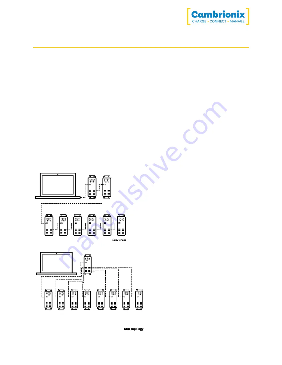 CAMBRIONIX PowerPad8S User Manual Download Page 16