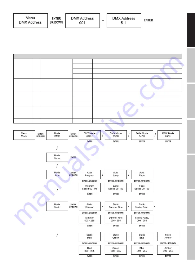 Cameo Q-SPOT 40i User Manual Download Page 7