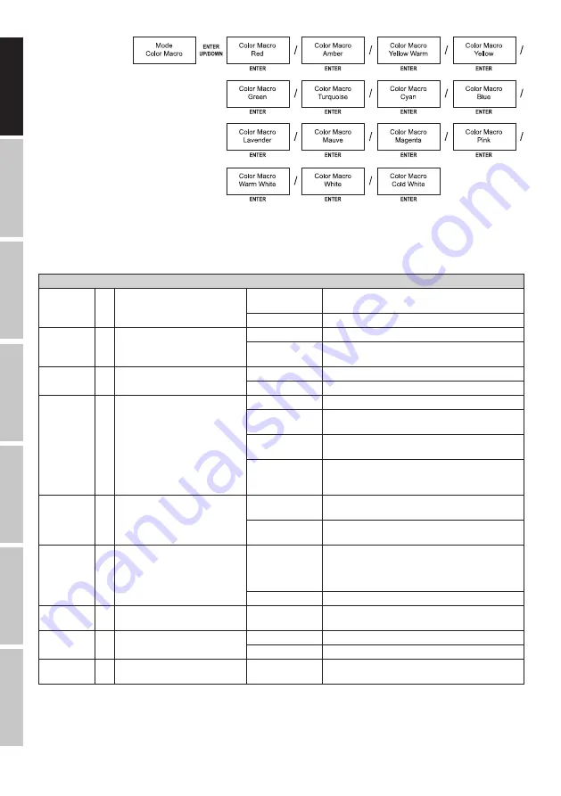 Cameo Q-SPOT 40i User Manual Download Page 8