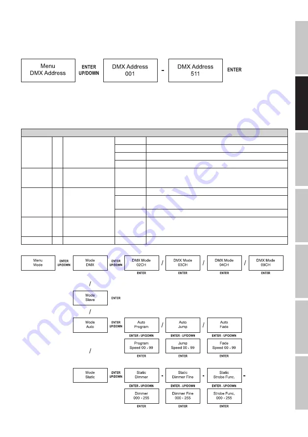 Cameo Q-SPOT 40i User Manual Download Page 19