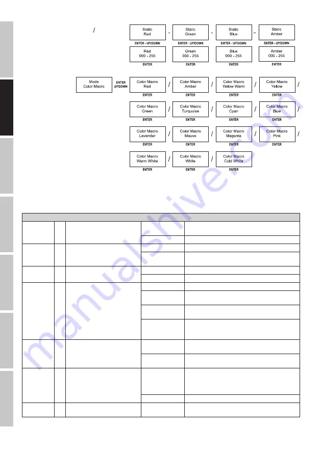 Cameo Q-SPOT 40i User Manual Download Page 20