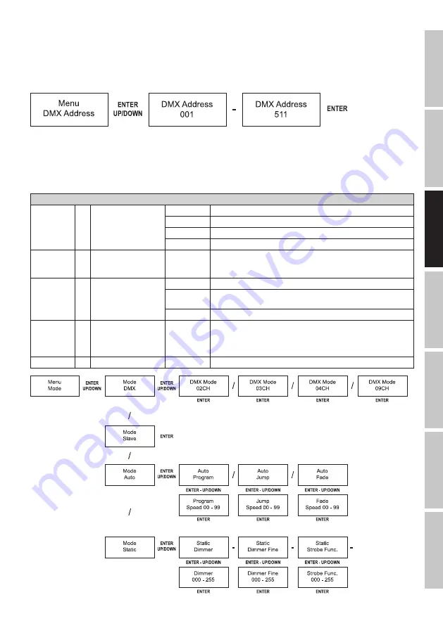 Cameo Q-SPOT 40i User Manual Download Page 31