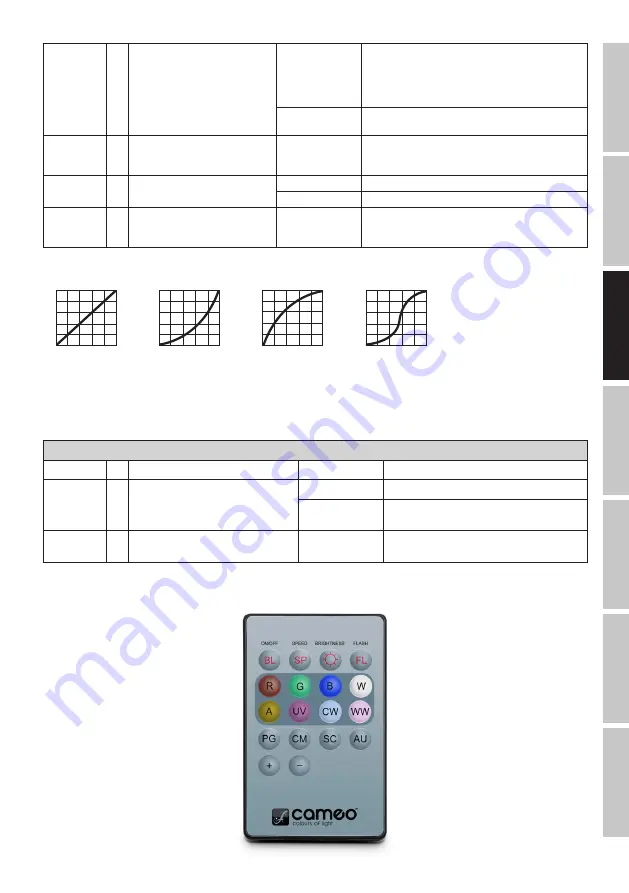 Cameo Q-SPOT 40i User Manual Download Page 33