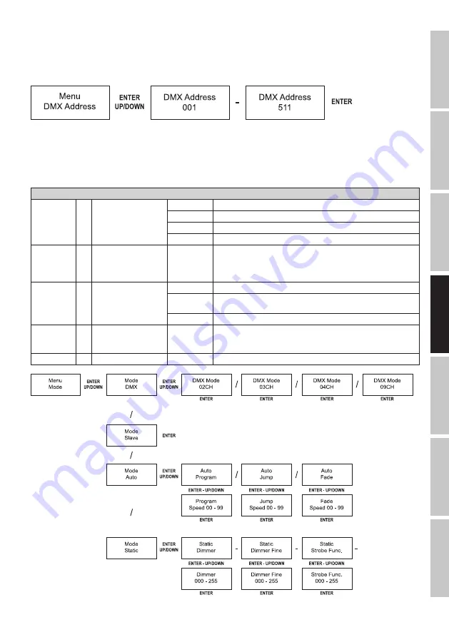 Cameo Q-SPOT 40i User Manual Download Page 43