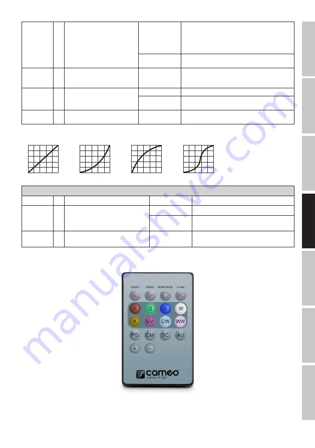 Cameo Q-SPOT 40i User Manual Download Page 45