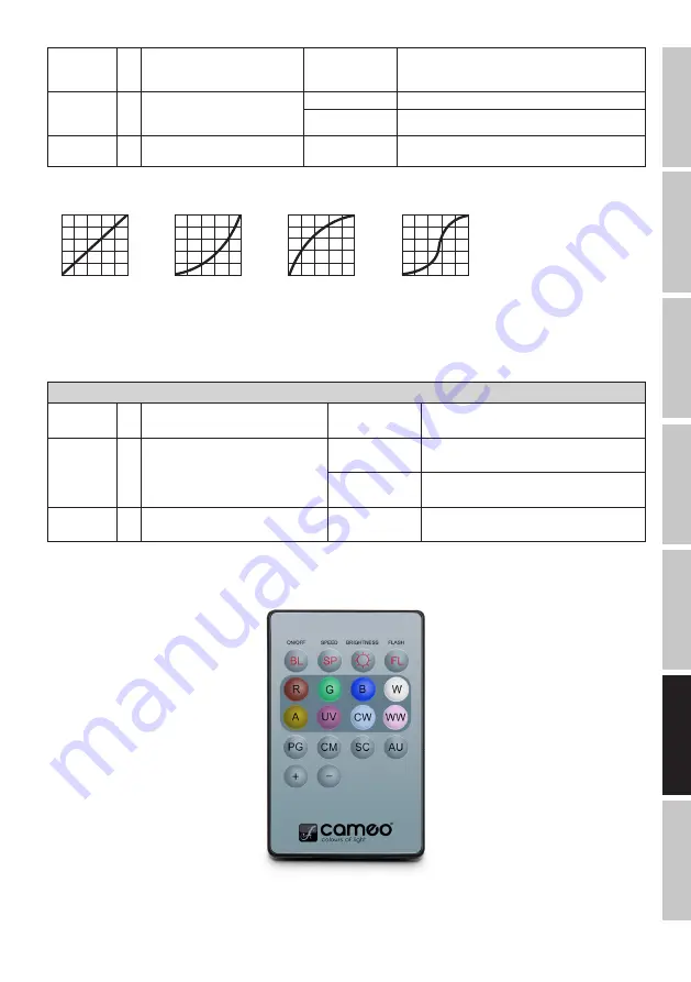 Cameo Q-SPOT 40i User Manual Download Page 69